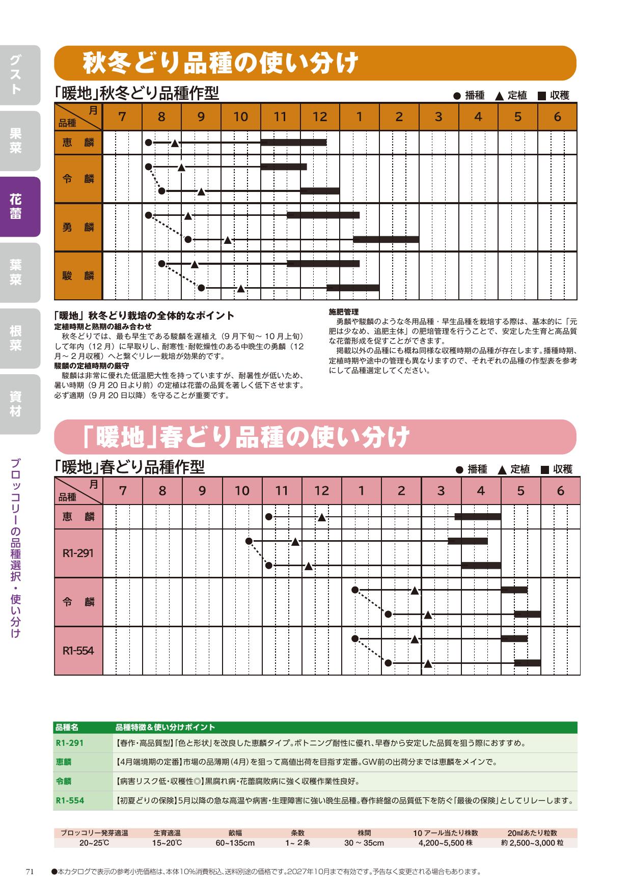 気候変動リスクを分散「品種の使い分け」